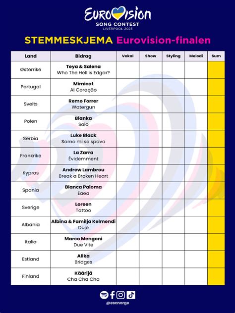 eurovision bingo 2022|Stemmeskjema og bingo til semfinalene i Torino .